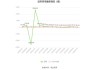 晶晨股份：上半年净利润同比增长 95.98%