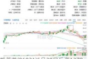 凯莱英(06821)5月29日斥资1270.86万元回购16.57万股A股