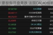 欧洲主要股指开盘普跌 法国CAC40指数跌1%