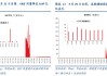 欧元区 5 月 CPI 反弹超预期：欧美降息预期摆动，国内市场受何影响？