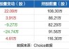 凌云光：达晨创通拟减持不超 100 万股