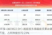 嘉澳环保（603822.SH）控股股东顺昌投资累计质押2155万股，占所持股份72.23%