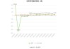 沧州大化：2024年上半年净利同比预降74.44%-76.91%