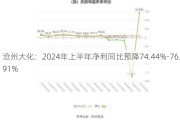 沧州大化：2024年上半年净利同比预降74.44%-76.91%