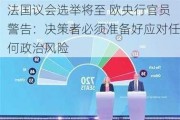 法国议会选举将至 欧央行官员警告：决策者必须准备好应对任何政治风险