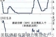 美联储最有影响力***之一：仍认为美国中性利率较低，警告财政支出不可持续