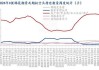 ICE期棉：需求强劲支撑 期棉价格小幅收高0.18%