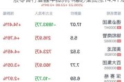 一般零售行业盘中拉升，德必集团涨14.41%