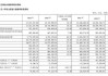 长城科技：预计2024年上半年净利润为1.1亿元到1.22亿元，同比增长76.31%到95.55%