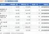 五新隧装将于5月27日解禁161.22万股