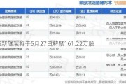 五新隧装将于5月27日解禁161.22万股