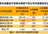 堪比“股神”，社保基金持股公司最高涨超2500%！