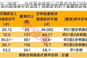 堪比“股神”，社保基金持股公司最高涨超2500%！