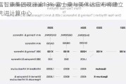 富智康集团现涨逾13% 富士康与英伟达宣布将建立先进计算中心