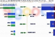 美银证券维持谷歌-C(GOOG.US)买入评级，维持目标价200美元