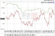 如何通过黄金ETF-SPDR进行投资？这种投资方式有哪些潜在的风险和决策？