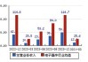 顺络电子(002138.SZ)：上半年汽车电子业务高速增长 信号类变压器产品稳定增长