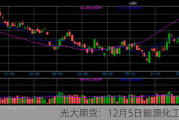 光大期货：12月5日能源化工日报