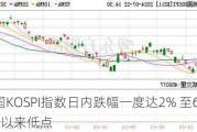 韩国KOSPI指数日内跌幅一度达2% 至6月11日以来低点