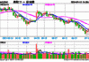 “旗手”异动！国盛金控触板，券商ETF（512000）盘中涨逾1%冲击日线5连阳