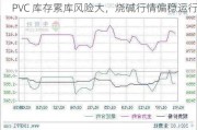 PVC 库存累库风险大，烧碱行情偏稳运行