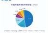 长阳科技：CPI项目预计2025年首条量产线完成 华为等为重要目标客户