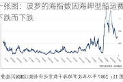 一张图：波罗的海指数因海岬型船运费下跌而下跌