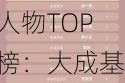 2024公募基金领军人物TOP榜：大成基金谭晓冈排名第18 名次上升11名