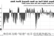 传日本当局“秘密”出手 日元飙升超2%