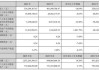 多瑞医药(301075.SZ)2023年度权益分派：每10股派1.25元