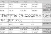 多瑞医药(301075.SZ)2023年度权益分派：每10股派1.25元