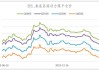 焦煤：价格震荡下行，短期或维持宽幅震荡