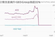 监狱概念股飙升 GEO Group涨超32%