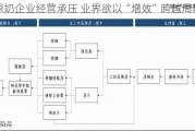 原奶企业经营承压 业界欲以“增效”跨越周期