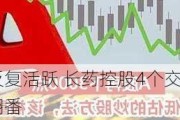 低价股反复活跃 长药控股4个交易日股价逼近翻番