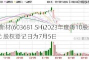 永冠新材(603681.SH)2023年度每10股派1.5元 股权登记日为7月5日