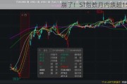 崩了！ST指数月内跌超15%