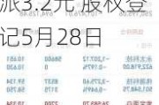 伟测科技(688372.SH)：2023年权益分派10派3.2元 股权登记5月28日