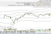 世纪铝业盘中异动 大幅下挫6.49%