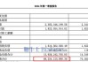 调查显示上半年全国汽车经销商有一半处于亏损状态