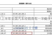 调查显示上半年全国汽车经销商有一半处于亏损状态