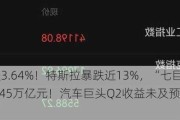 纳指大跌3.64%！特斯拉暴跌近13%，“七巨头”市值蒸发5.45万亿元！汽车巨头Q2收益未及预期，盘后跌11%