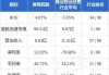 绿源集团控股(02451.HK)7月22日耗资2315万港元回购373万股