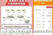 三只羊CEO称小杨哥没退网 直接带来的营收份额只占20%