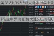 车车科技盘中异动 股价大涨5.63%报0.900美元