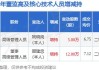 沪农商行高级管理人员张宏彪增持5万股，增持金额33.3万元