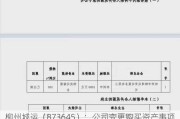 柳州城运（873645）：公司变更购买资产事项