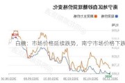 白糖：市场价格延续跌势，南宁市场价格下跌