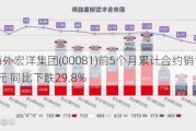 中国海外宏洋集团(00081)前5个月累计合约销售额149.37亿元 同比下跌29.8%