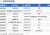 康基医疗9月17日斥资约15.95万港元回购3万股